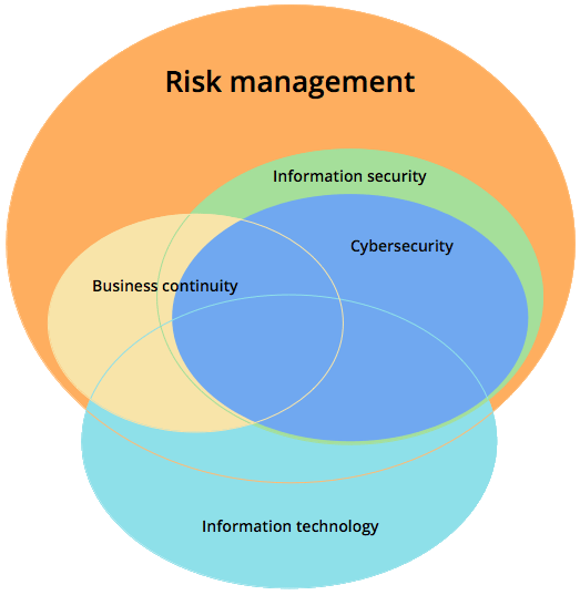 ISO-27001