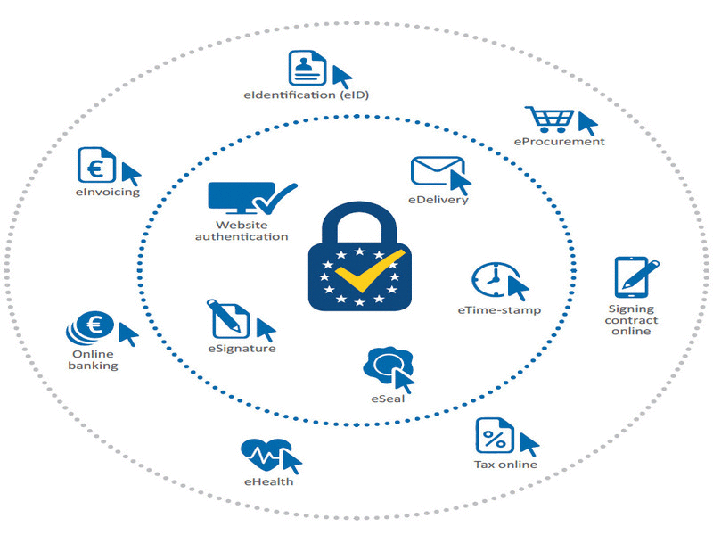 eIDAS