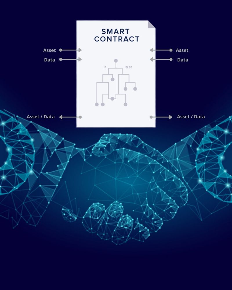 Smart Contracts