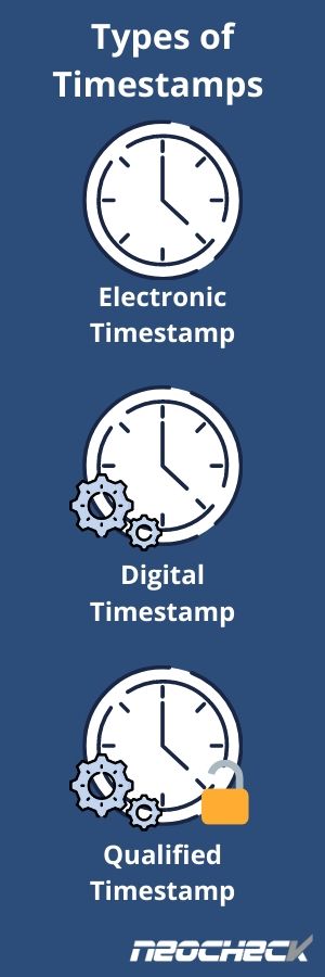 Types of Timestamps